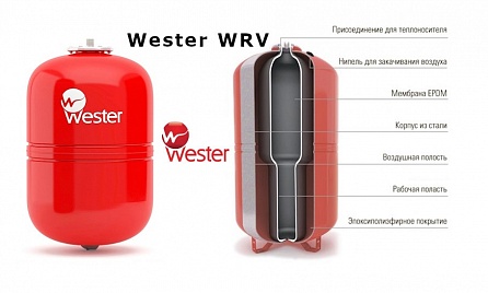 WRV Мембранные баки для отопления 8-150 литров